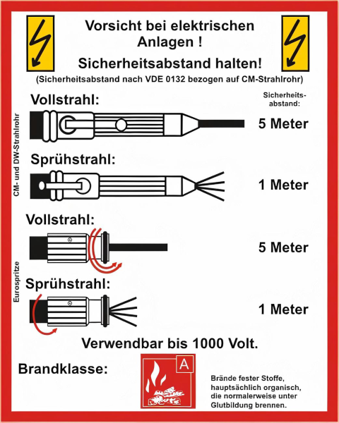 Handhabungsfolie Wandhydrant VDE 0132